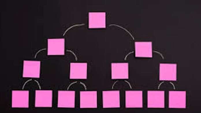 Parent page como organizar seu site com páginas pai e filho